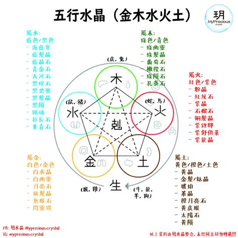 白水晶五行屬什麼|一文看清水晶五行屬性篇！水晶五行分類表 ...